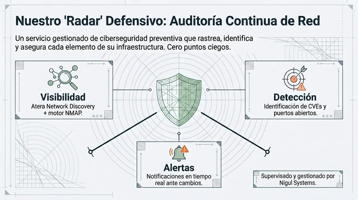 Los tres pilares del radar defensivo: Visibilidad, Detección y Alertas