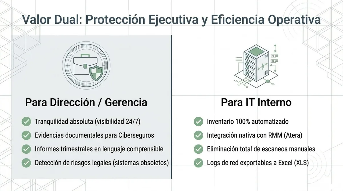 Valor dual: protección ejecutiva y eficiencia operativa